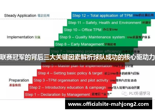 联赛冠军的背后三大关键因素解析球队成功的核心驱动力