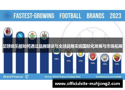 足球俱乐部如何通过品牌建设与全球战略实现国际化发展与市场拓展