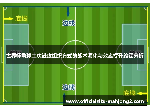 世界杯角球二次进攻组织方式的战术演化与效率提升路径分析