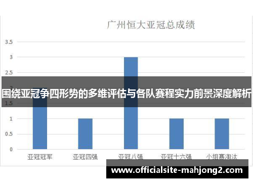 围绕亚冠争四形势的多维评估与各队赛程实力前景深度解析
