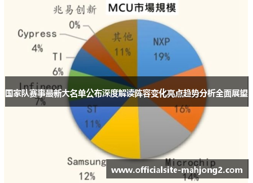 国家队赛事最新大名单公布深度解读阵容变化亮点趋势分析全面展望