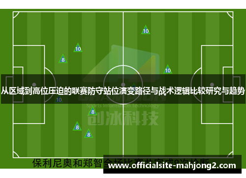 从区域到高位压迫的联赛防守站位演变路径与战术逻辑比较研究与趋势 从区域到高位压迫的联赛防守站位演变路径与战术逻辑比较研究与趋势