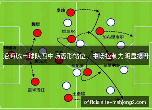 沿海城市球队四中场菱形站位，中场控制力明显提升